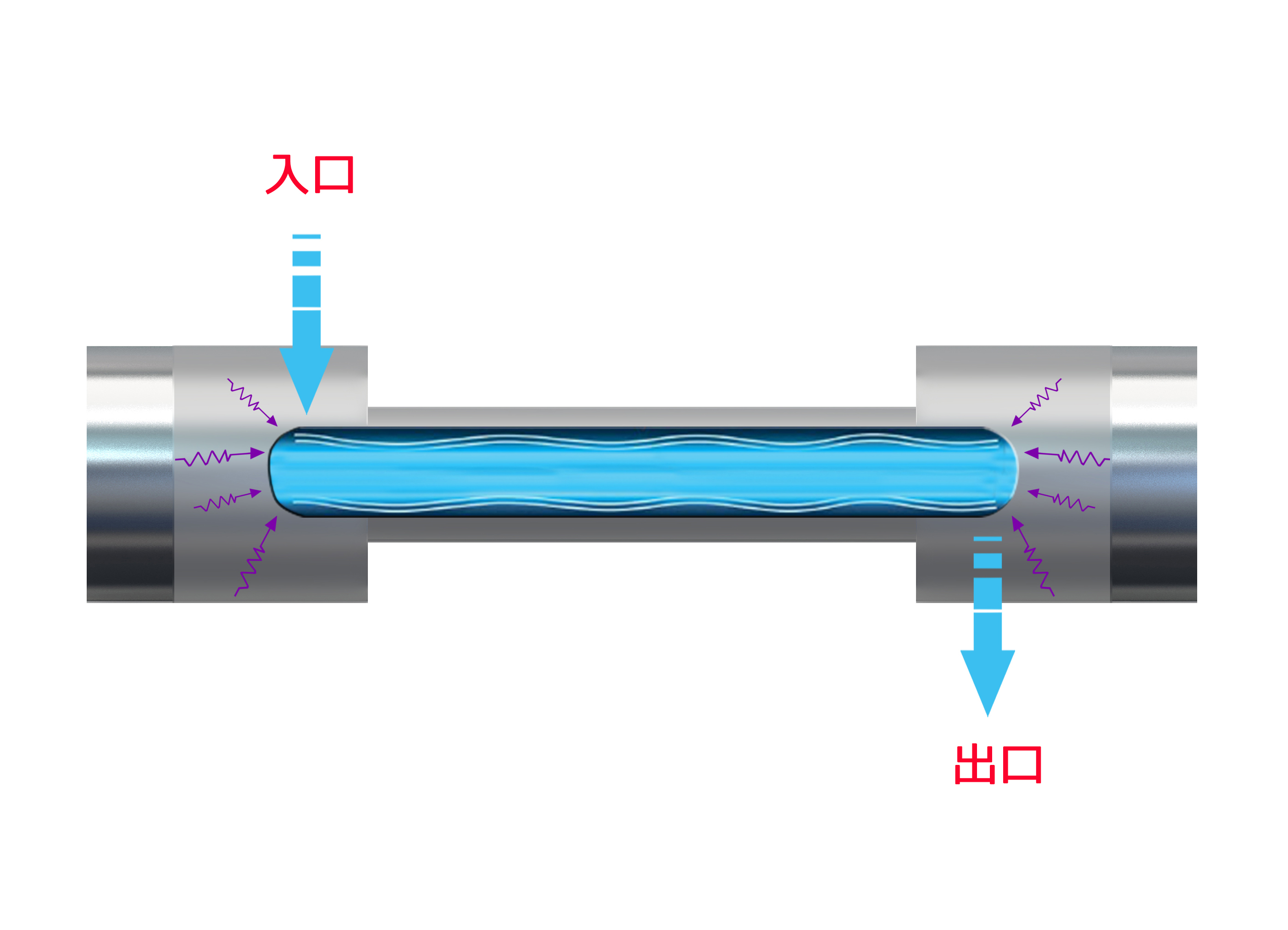 新型コロナウイルス感染拡大防止への水浄化措置「UVC殺菌ユニット」