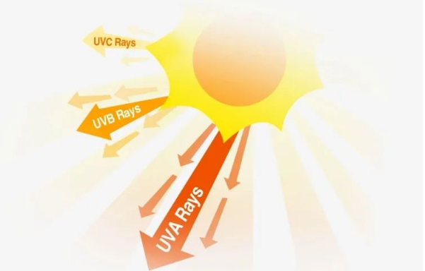 The development of UV LED