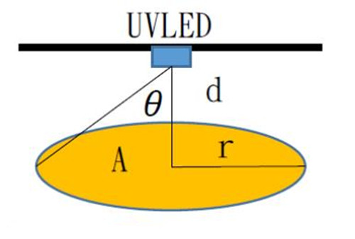 UVC線量はどのように計算すればいいですか？