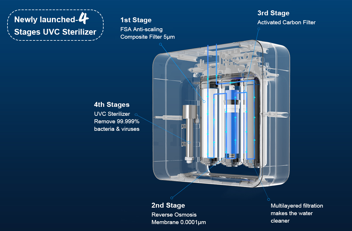 Why we need UVC water disinfection system?