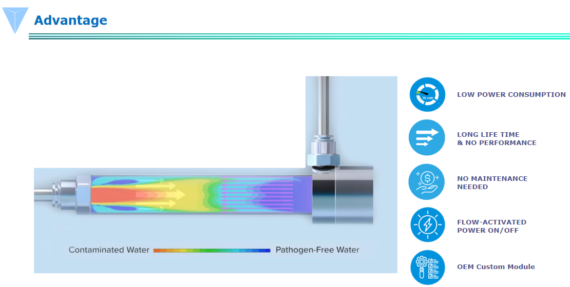 What is the difference between UVC-LED and conventional UV-lamps?