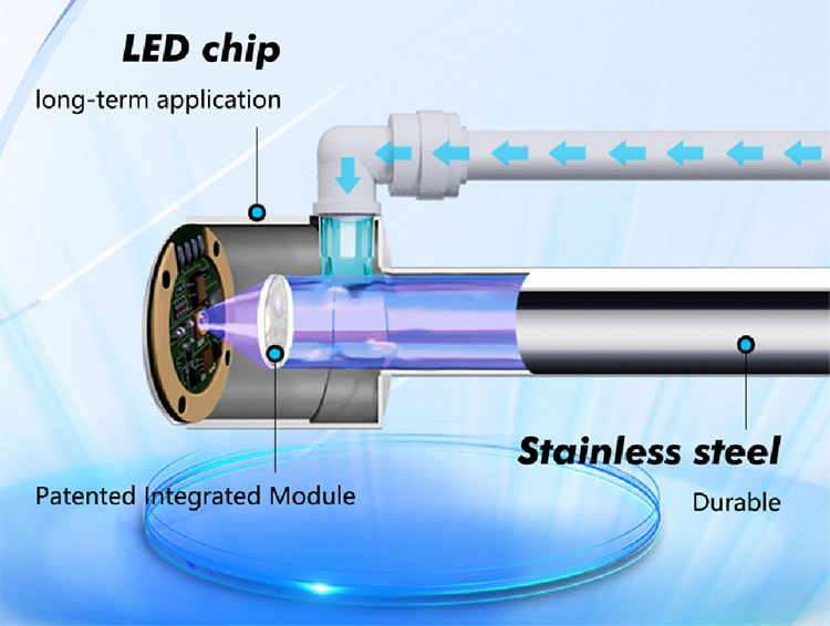 Water Revolutionary - A New Maintenance-free UV water filter