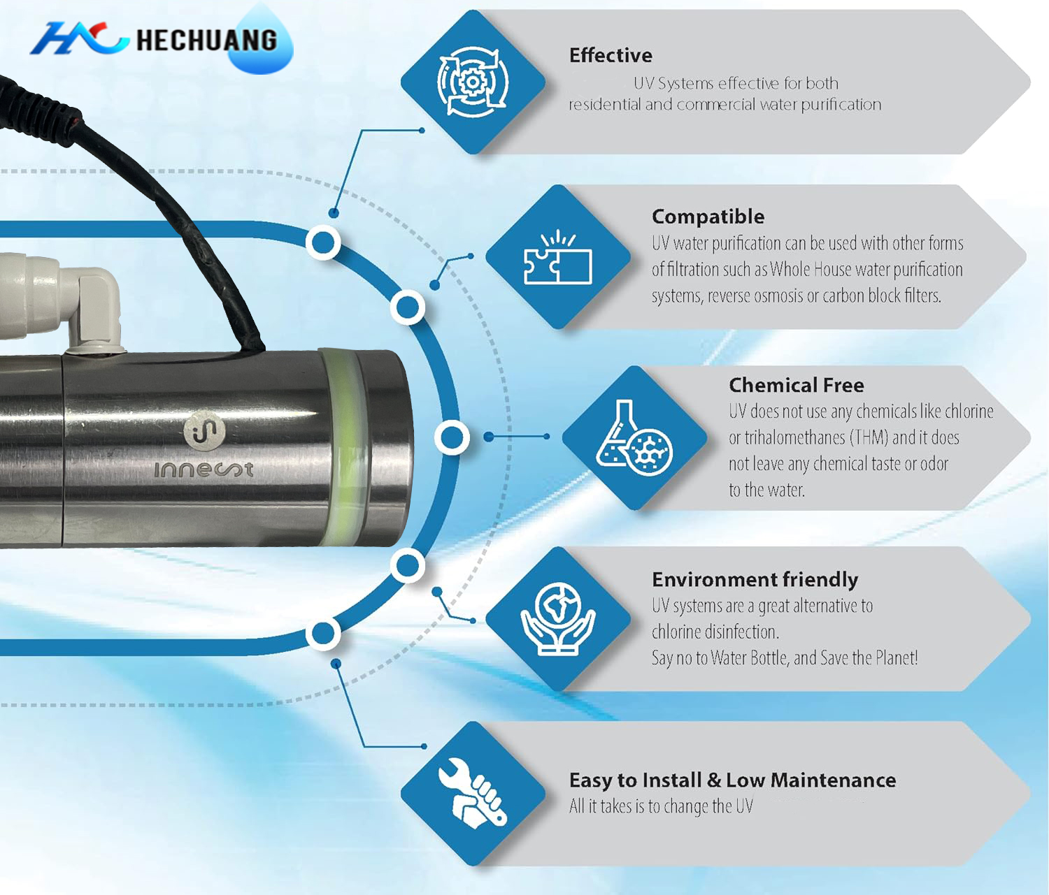 Understanding the Big 3 Water Sanitizers: Ozone, UV, and AOP