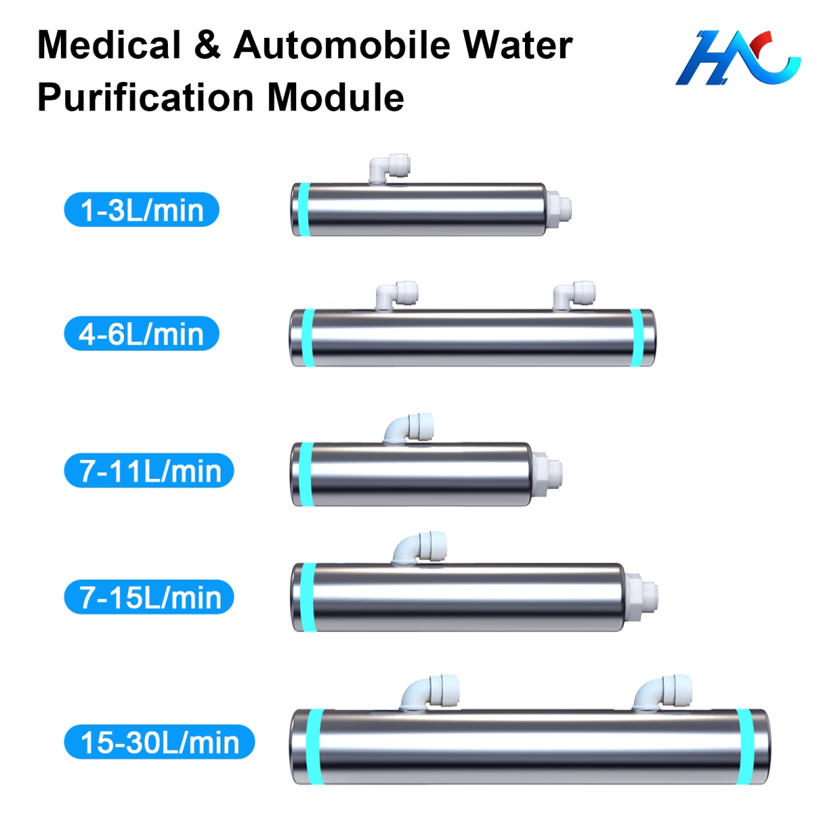 INNEST UVC-LED水殺菌の全ラインナップについてです