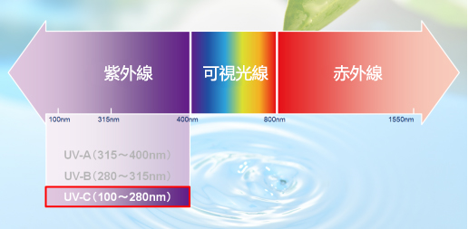 深セン市合創技術有限公司